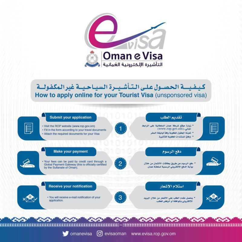 oman visit visa apply