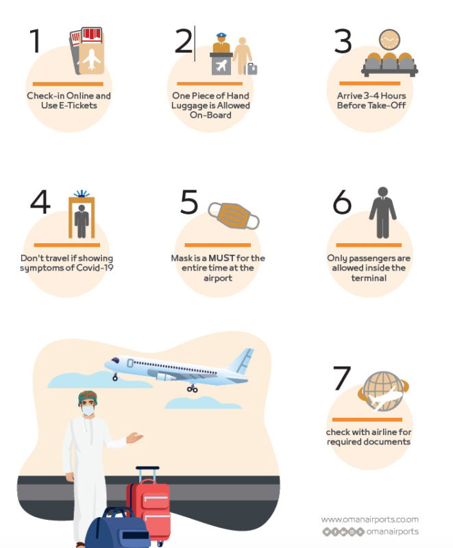 Air Travel to and From Oman Guidelines