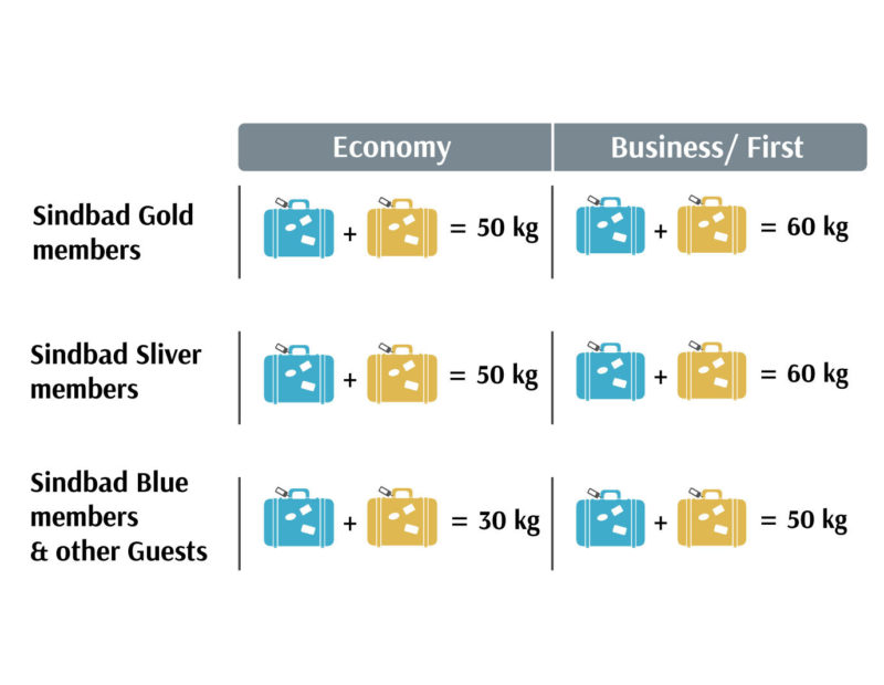 Check out Oman Air Baggage Policy