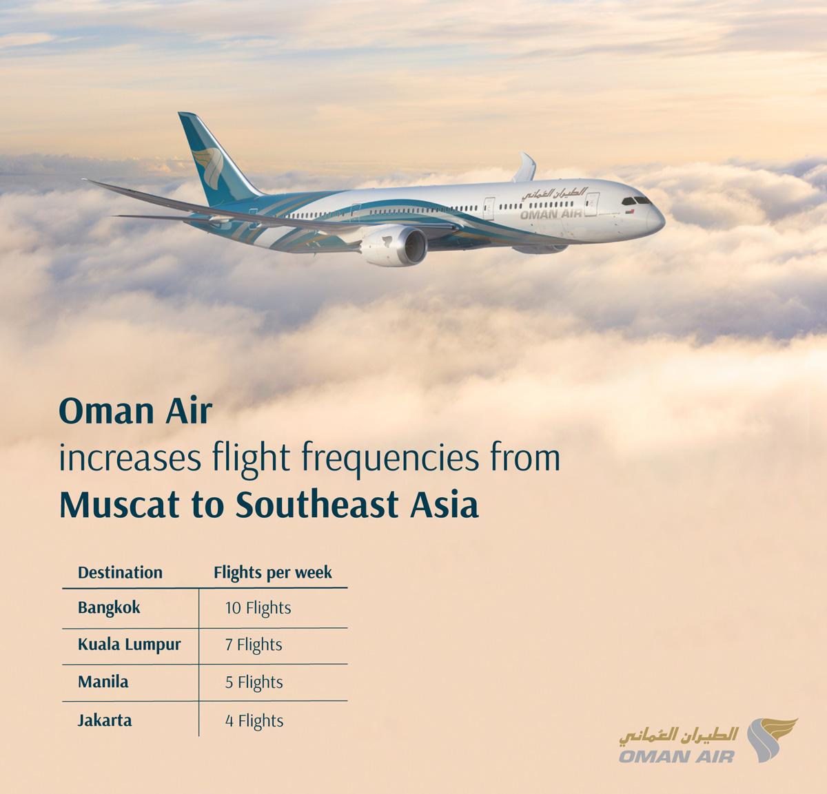 oman air online flight status